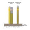 Truckstopper bollard diagram
