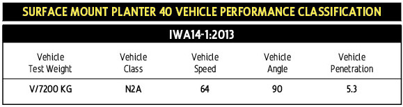 Surface mounter performance classifications
