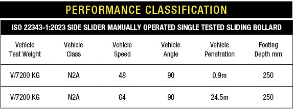 Side slider performance classification