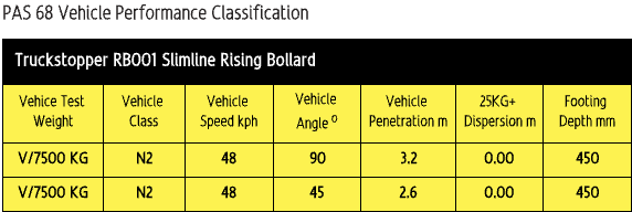 Slimline rising bollard classification