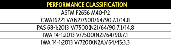 Truckstopper performance classification